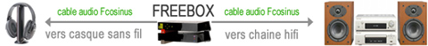 Cables AV rca jack peritel pour Freebox v5 et v6 révolution